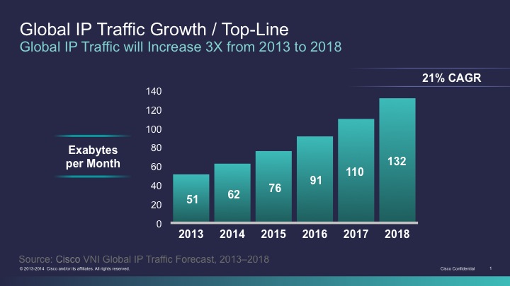 Cisco_2014_Total_Web_Traffic Growth_Wide