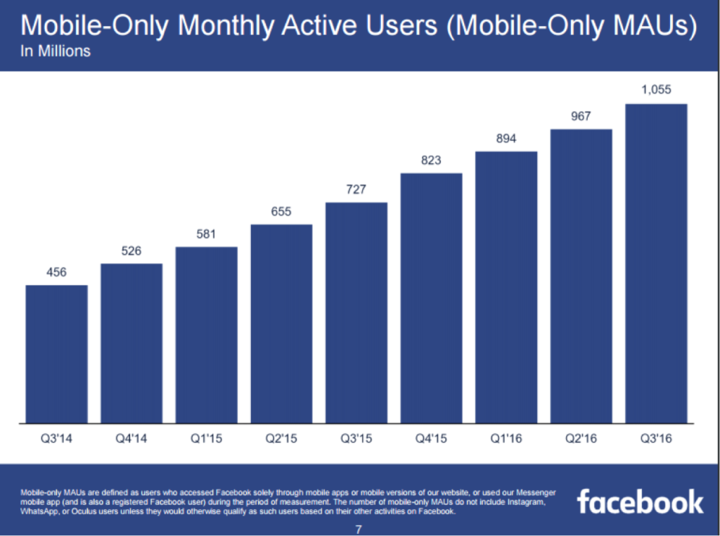 Facebook mobile-only monthly active user growth history
