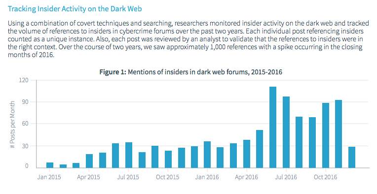 insider trading and the dark web