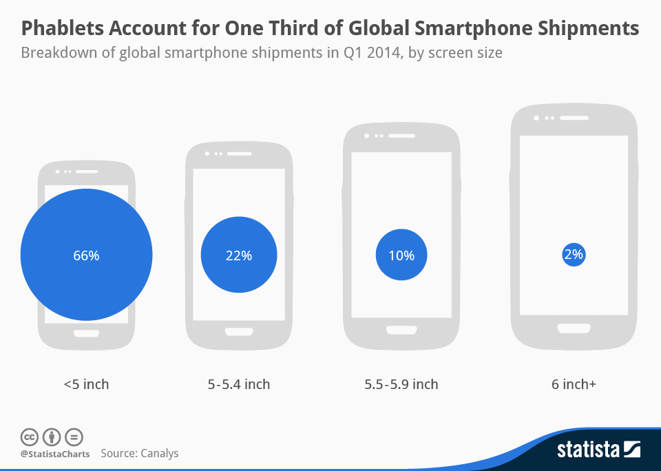 smartphone shipments by screen size - Google Pixel 2 will have a third sibling, called Taimen