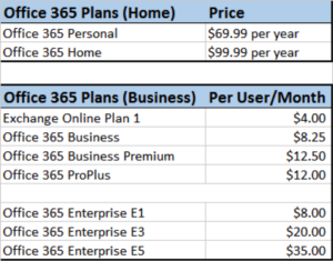 Office 365 Subscription Plans Individual and Business