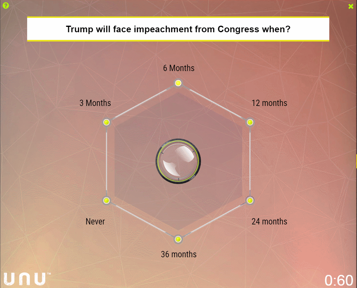 Trump Impeachment Prediction