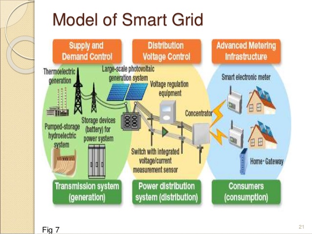 Microsoft Partners on “Intelligent Power Grid” Pilot Project