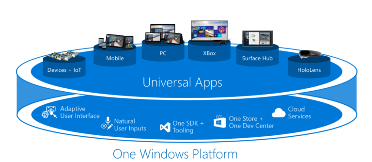 What is Microsoft’s Universal Windows Platform (UWP) and What is a UWP App?