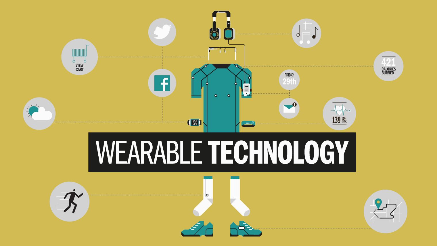 Wearable technology - market size, growth and advice