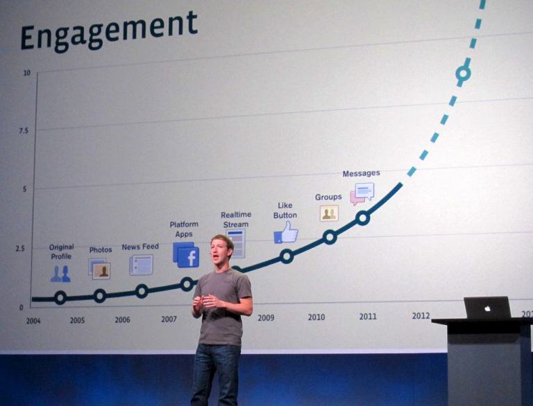 Why Have Facebook Investors Overlooked this Crucial Growth Fact for 2 Years?