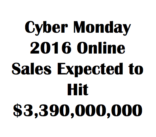 Was Cyber Monday 2016 the Biggest Sales Day in E-Commerce History?