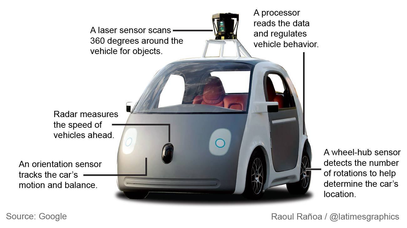 Google self-driving car project (Google X) spin off Waymo