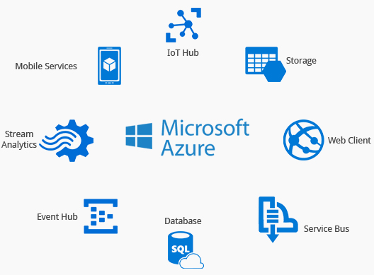The New Microsoft and Its Partnership Strategy for Internet of Things (IoT)
