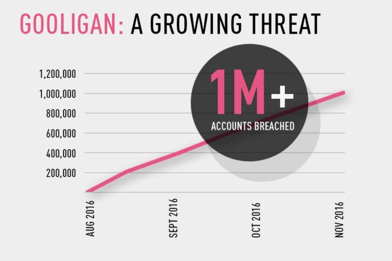 Cybersecurity Threat: Android Malware “Gooligan” Hits 1 Million Google Accounts