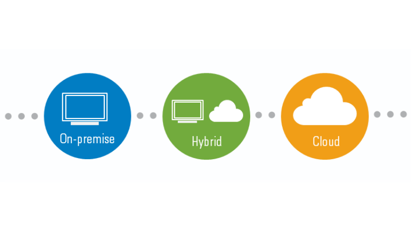 Why enterprises prefer hybrid cloud over public cloud