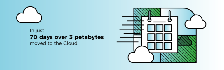 How Evernote Moved 3 Petabytes of Data to Google Cloud Platform in 70 Days