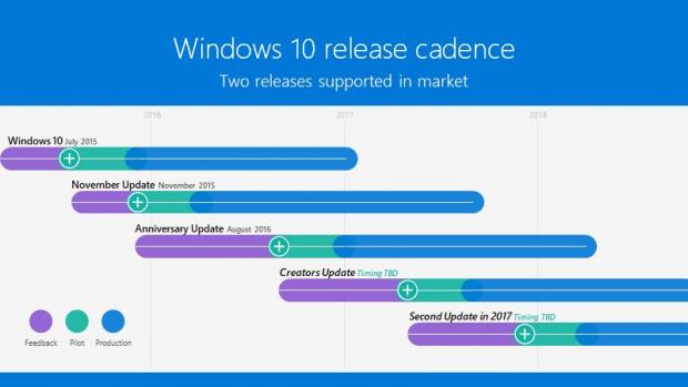Windows 10 Redstone 3 update could come as early as October 2017