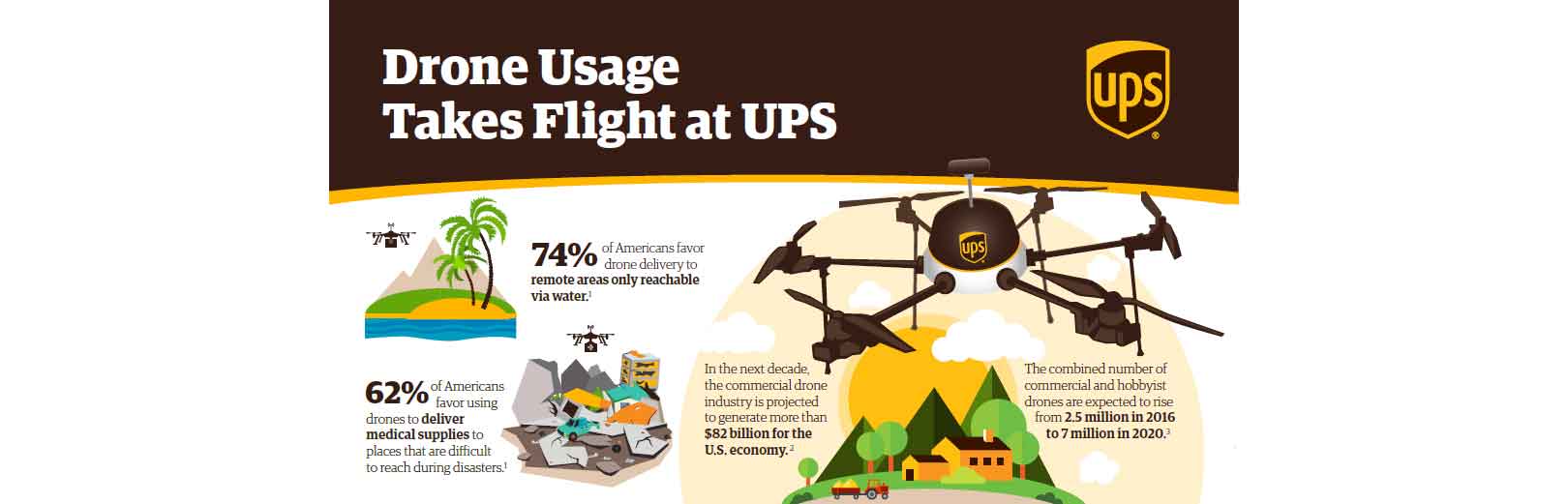 UPS delivery drones being testing in Florida