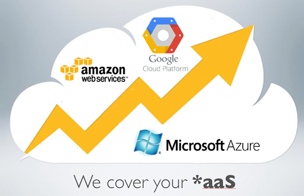 4 Reasons Why Microsoft and Google Won’t Catch Up to AWS in Cloud Computing IaaS by 2018