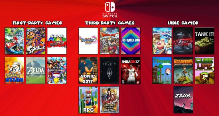 Nintendo Switch Games List Grows, Console Production to Double to 16M Units for Fiscal 2017