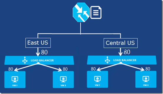 Microsoft Azure Traffic Manager Could Help with Data Sovereignty Concerns