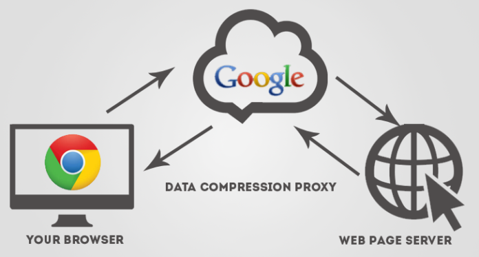Data Saver Google Chrome Extension
