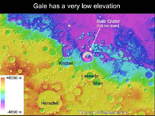 Gale Crater Mars Google Cloud Storage