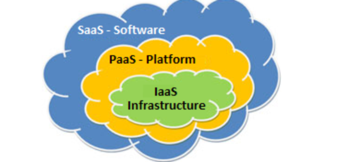 cloud computing iaas and saas