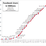 Facebook-User-Growth-Chart