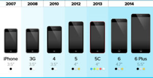 iPhone screen sizes