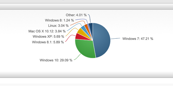Windows 10 market share