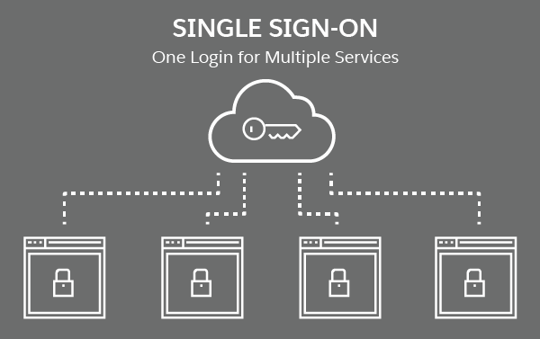 Single Sign-On: Secure Your Manufacturing Business in an Unsecured Cyber Landscape