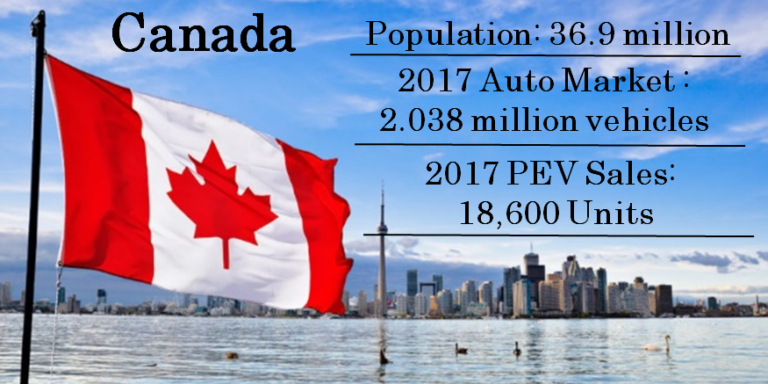 Tesla Sales in Canada