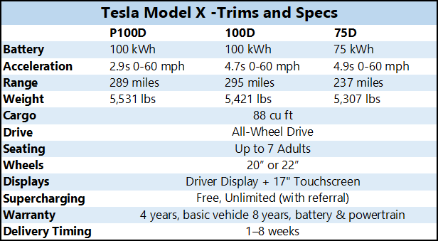 Tesla Model X Trims And Specs 1reddrop