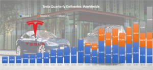 Tesla Worldwide Quarterly Deliveries