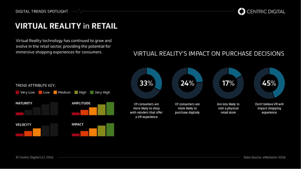 Chart with statistics on the impact of virtual reality in retail