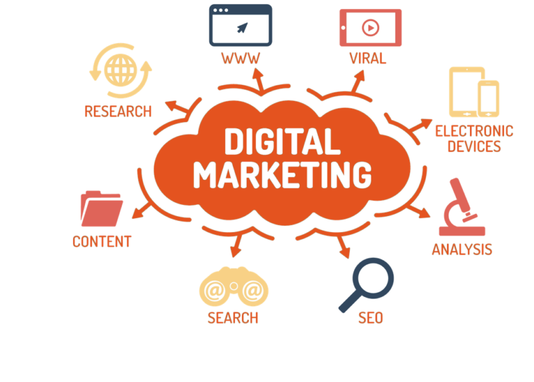 Utilizing Digital Tech to Market Your Company