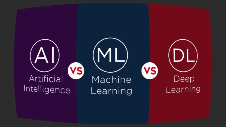 Artificial Intelligence (AI), Machine Learning, Deep Learning, Neural Networks – What Do These Terms Mean?